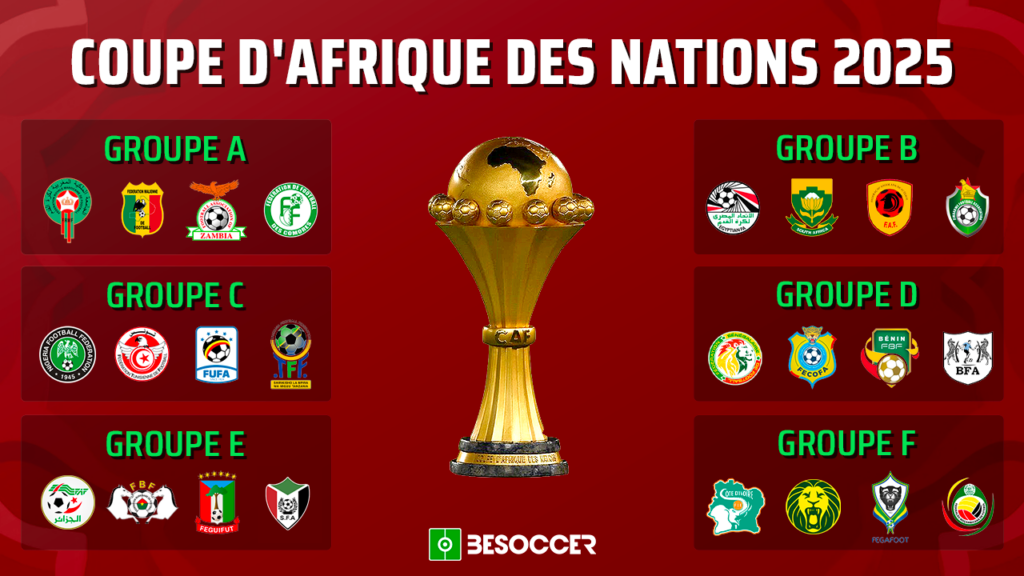 CAN 2025 – Tableau complet des 8èmes de finale