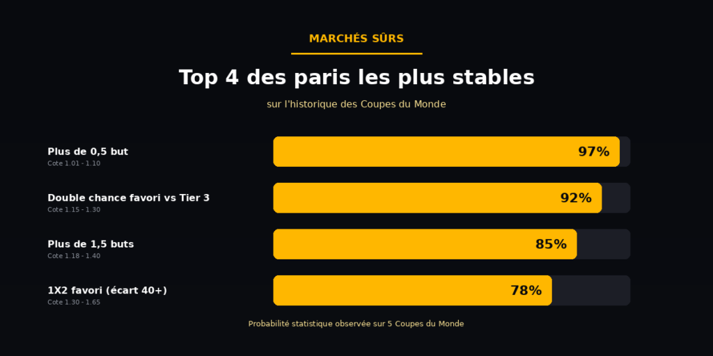 Meilleurs paris sportifs Cameroun, Paris sportifs Cmeroun