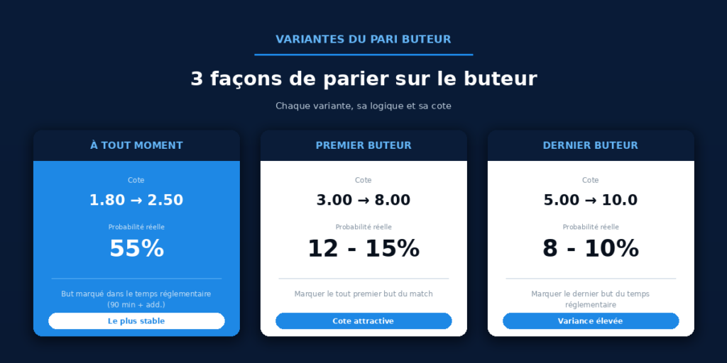 Coupe du monde, pari buteur coupe du monde 2026