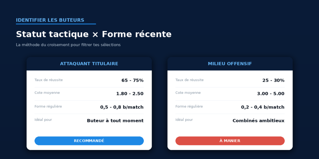 Coupe du monde, pari buteur coupe du monde 2026