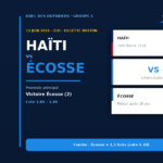 Haïti vs Écosse Mondial 2026, pronostic des outsiders