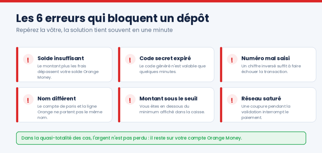 Les 6 erreurs qui bloquent un dépôt Orange Money au Cameroun