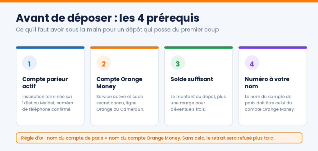 Les 4 prérequis pour déposer avec Orange Money sur 1xBet et Melbet