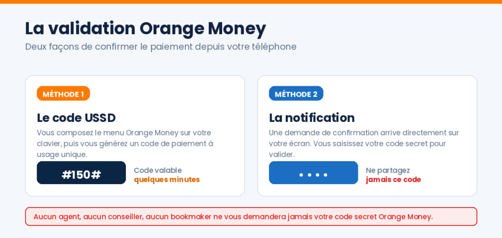 Valider un dépôt Orange Money par code USSD ou notification